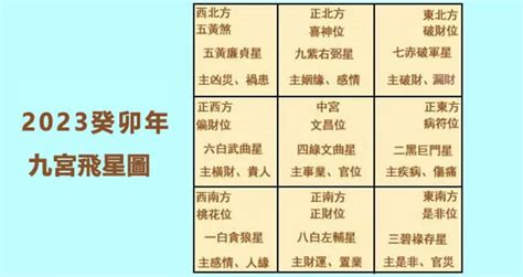 增加人緣風水2023|【2023風水九宮格】2023風水九宮格大公開！完整版飛星圖和擺。